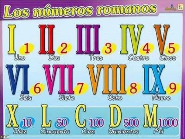 Numeros romanos