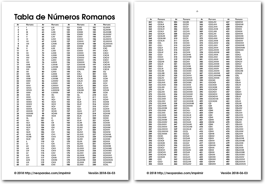 Números Romanos