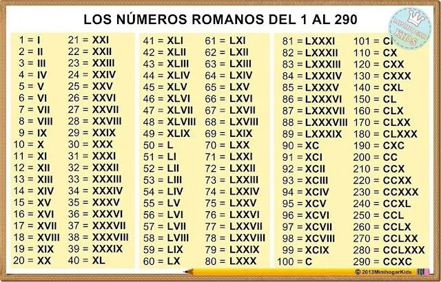 Números romanos del uno al cien - Imagui