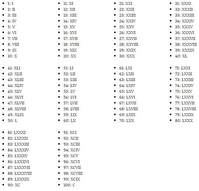 Números Romanos Completos del 1 al 100 » Sistéma de Numeración Romana | Todo imágenes Números Romanos Completos del 1 al 100 » Sistéma de Numeración Romana | Todo imágenes