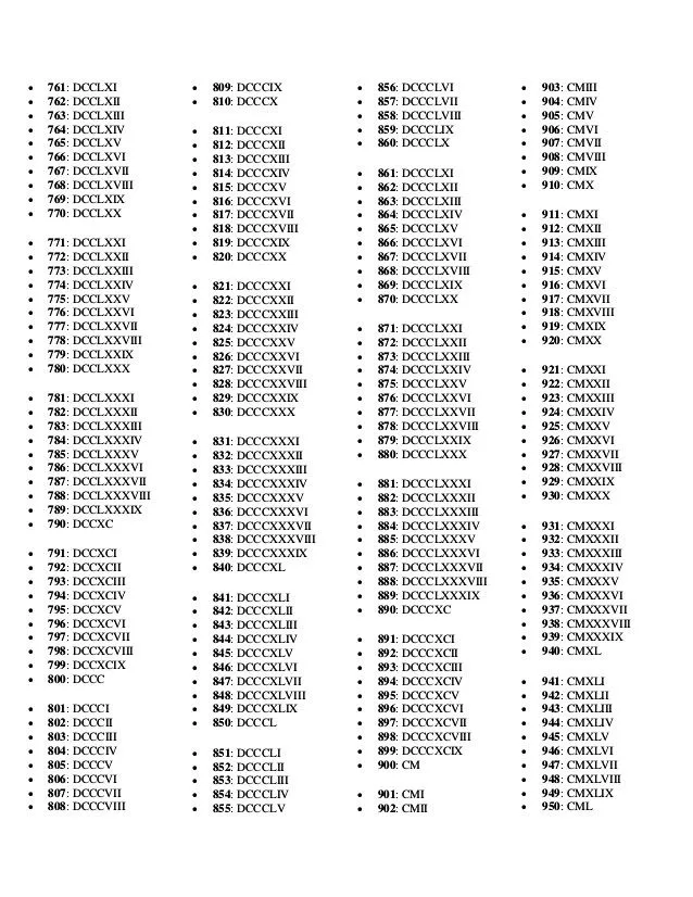 Números Romanos Completos del 1 al 1000 » Sistéma de Numeración Romana |  Todo imágenes