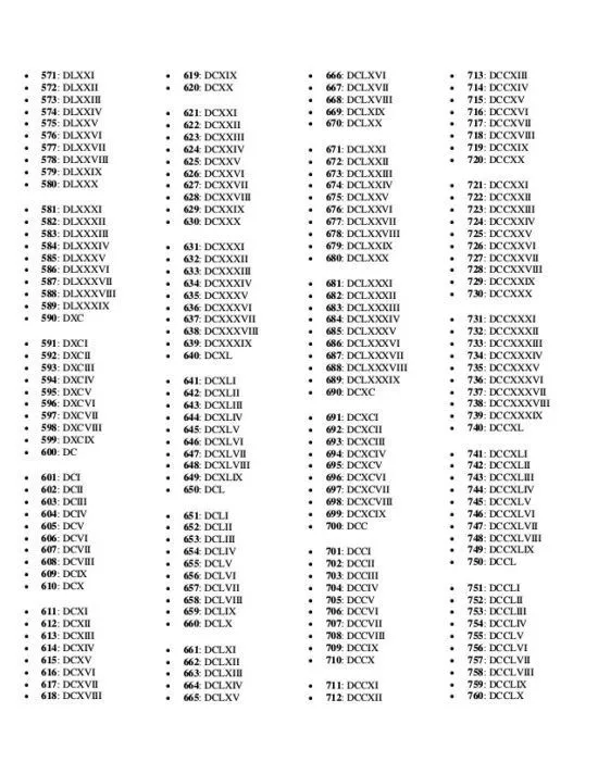 Números Romanos Completos del 1 al 1000 » Sistéma de Numeración Romana | Todo imágenes | Numeracion romana, Tabla de números romanos, Números romanos Números Romanos Completos del 1 al 1000 » Sistéma de Numeración Romana | Todo imágenes | Numeracion romana, Tabla de números romanos, Números romanos
