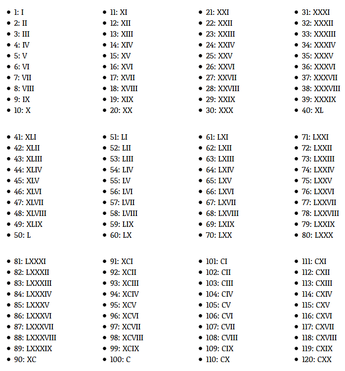Números Romanos Completos del 1 al 500 » Sistéma de Numeración Romana | Todo imágenes Números Romanos Completos del 1 al 500 » Sistéma de Numeración Romana | Todo imágenes