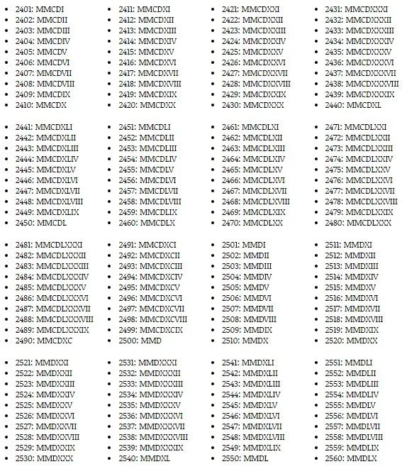 Números Romanos Completos del 1 al 5000 » Sistéma de Numeración Romana | Todo imágenes Números Romanos Completos del 1 al 5000 » Sistéma de Numeración Romana | Todo imágenes