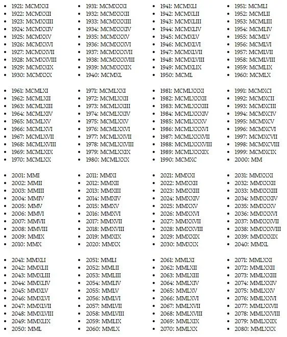 Números Romanos Completos del 1 al 5000 » Sistéma de Numeración Romana |  Todo imágenes