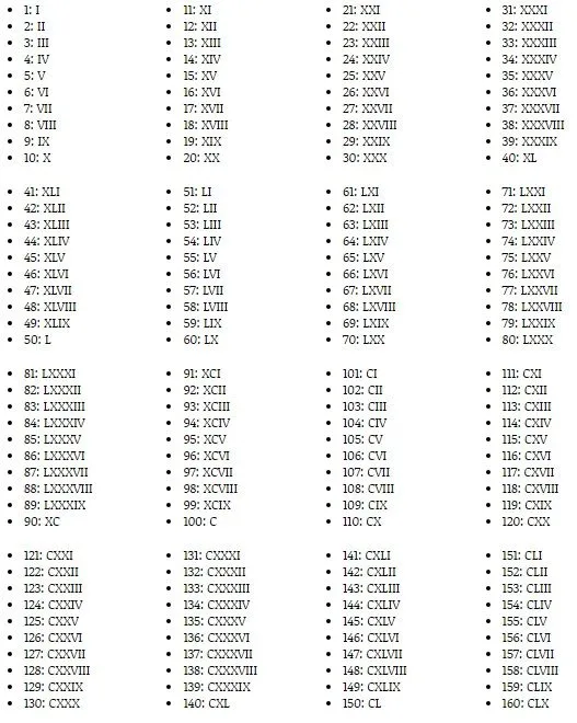 Números Romanos Completos del 1 al 5000 » Sistéma de Numeración Romana | Todo imágenes Números Romanos Completos del 1 al 5000 » Sistéma de Numeración Romana | Todo imágenes