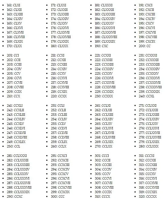 Números Romanos Completos del 1 al 5000 » Sistéma de Numeración Romana | Todo imágenes Números Romanos Completos del 1 al 5000 » Sistéma de Numeración Romana | Todo imágenes