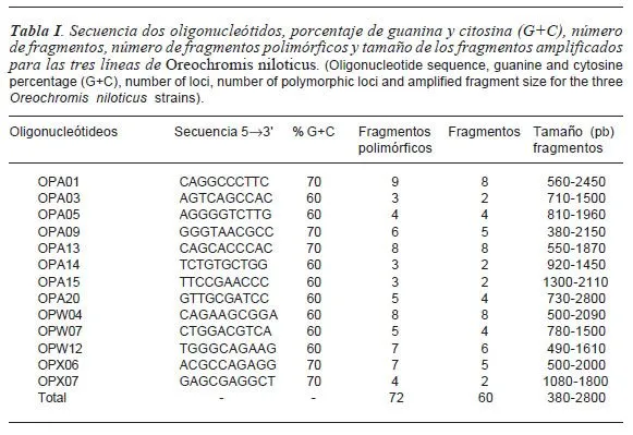 Como son los números romanos del 1 al150 - Imagui