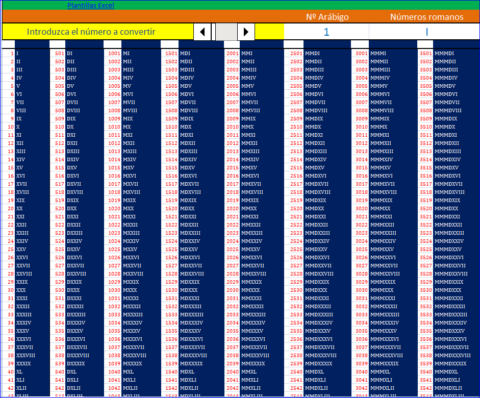 Números Romanos | Excel Gratis