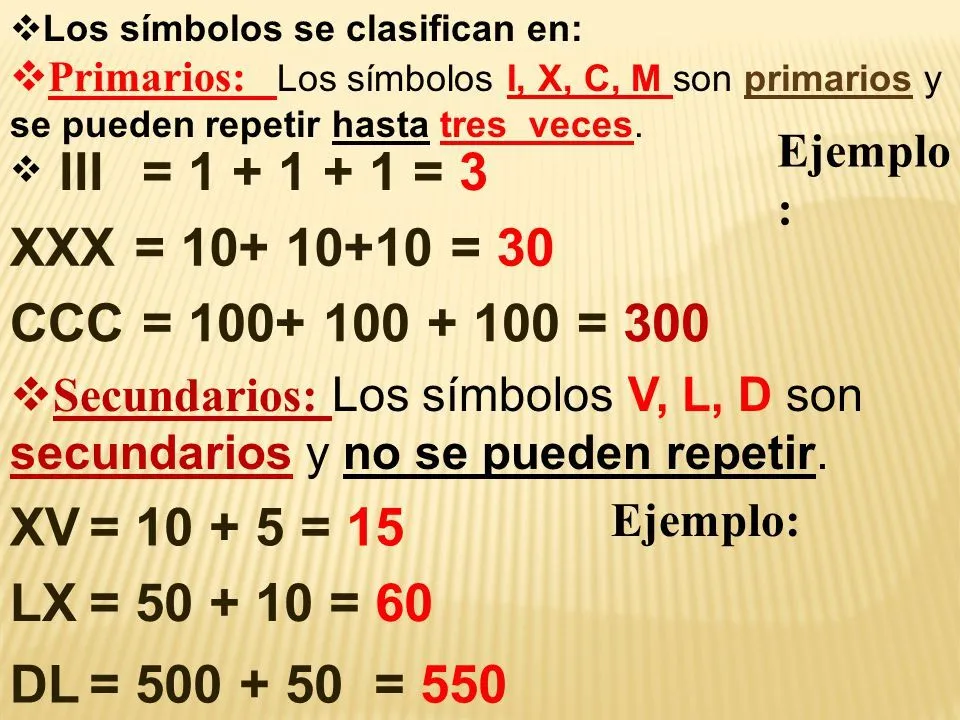 Los Números Romanos Grado 5° I, V, X, L, C, D, M - ppt descargar Los Números Romanos Grado 5° I, V, X, L, C, D, M - ppt descargar