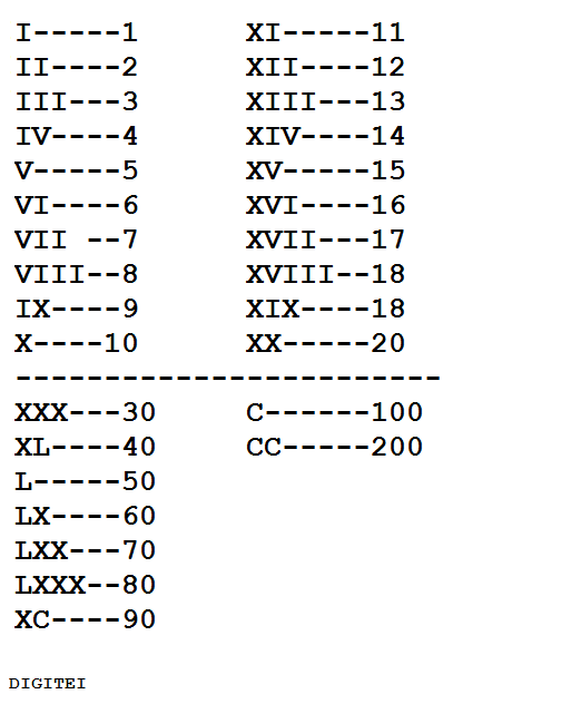 Los numeros romanos | lateacher margarita