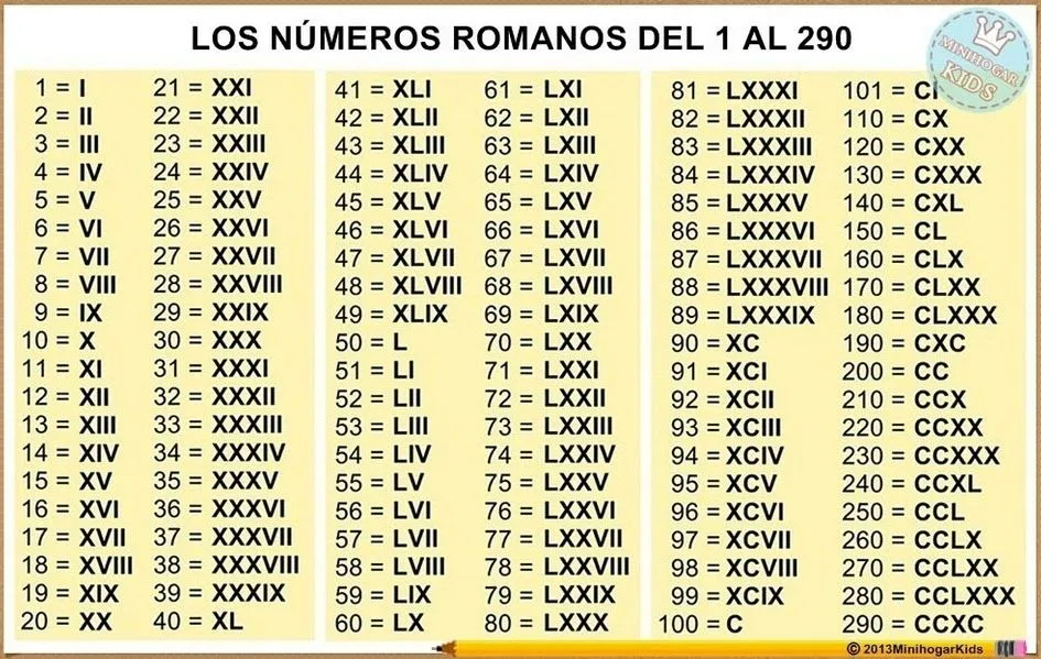 Números Romanos – Leones de diamantes
