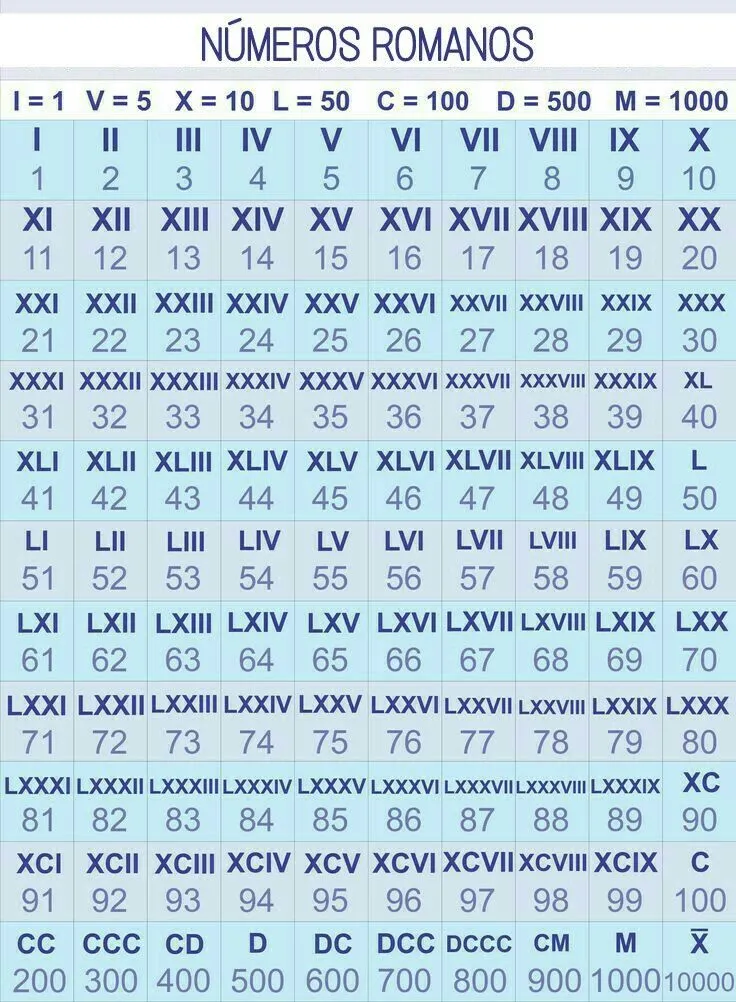 Números Romanos♡ | Maths solutions, Studying math, Learning math