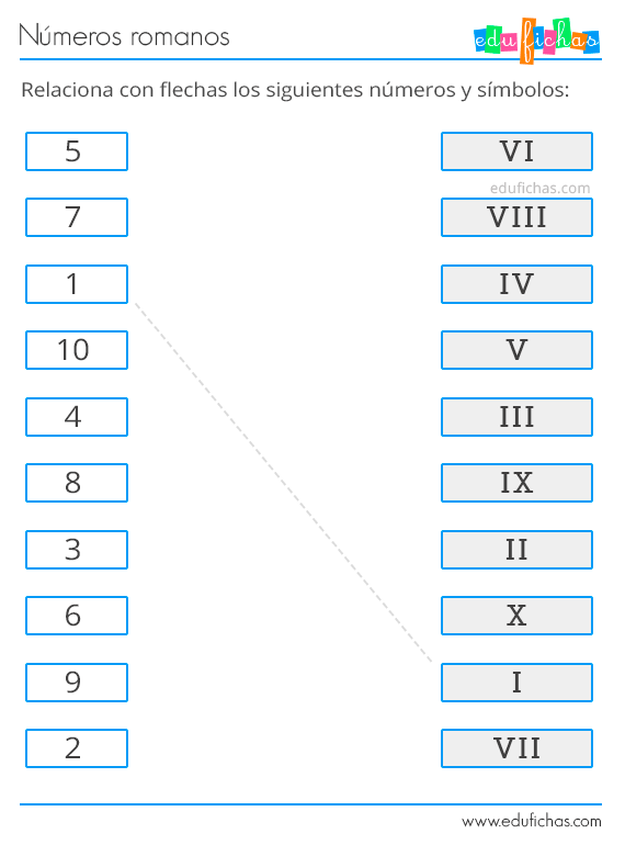 Números Romanos para Niños. Ejercicios y Cuaderno PDF