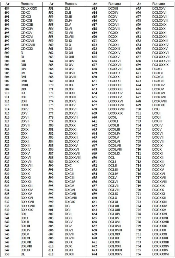 NÚMEROS ROMANOS (NO SIGLOS) en 2023 | Números romanos, Romanos, Tutorial de  letras