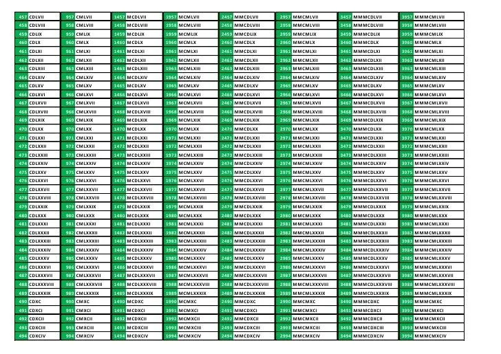 Numeros romanos numeracion del 1 al 1000 - Imagui