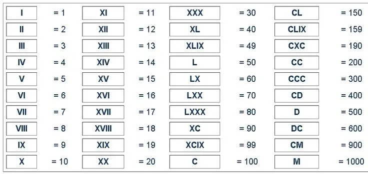 Numeros Romanos a Numeros | montse | Pinterest | Tatuajes Numeros Romanos a Numeros | montse | Pinterest | Tatuajes
