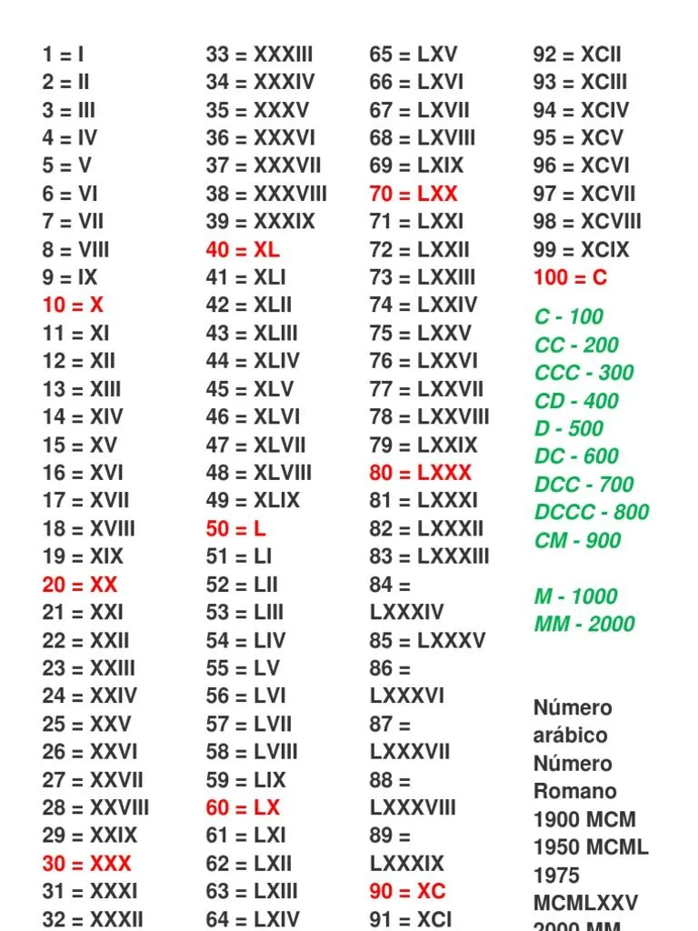 Numeros Romanos | PDF