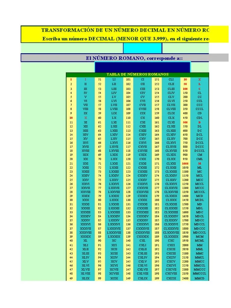 Numeros Romanos | PDF | Deportes | Ocio