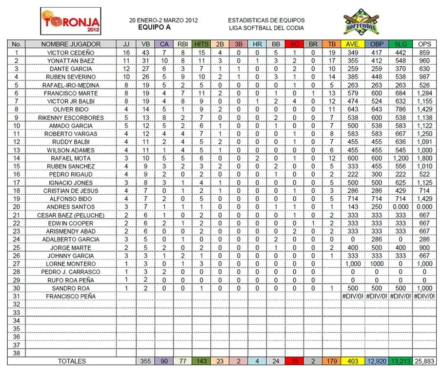 NUMEROS TORONJA 2012 AL 2 MARZO | Softcodia NUMEROS TORONJA 2012 AL 2 MARZO | Softcodia