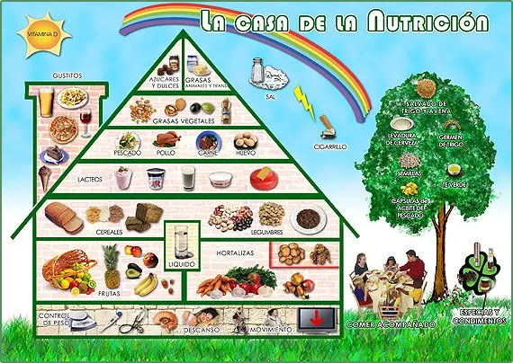 Nutricion en adolescentes: tabla