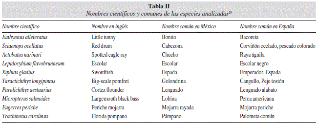 Nombre de animales en inglés y español - Imagui