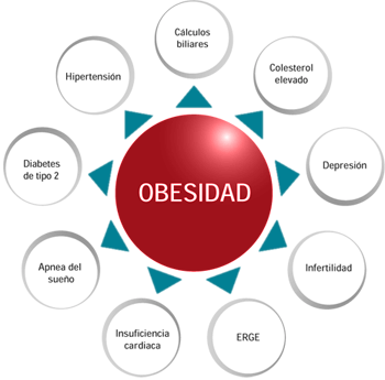 EL SER OBESO, NO ES SOLAMENTE UNA CUESTIÓN DE PESO, O SI ...