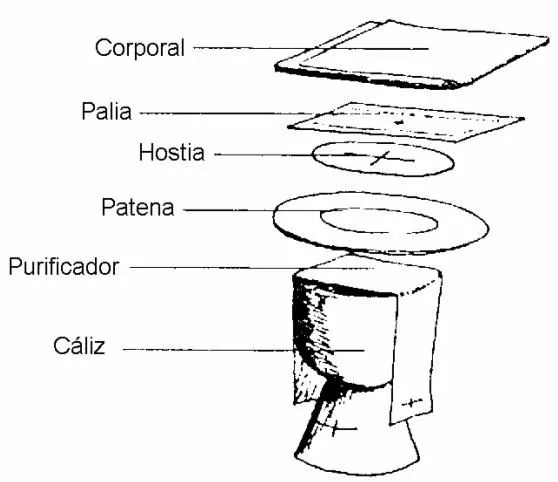 Objetos liturgicos catolicos - Imagui