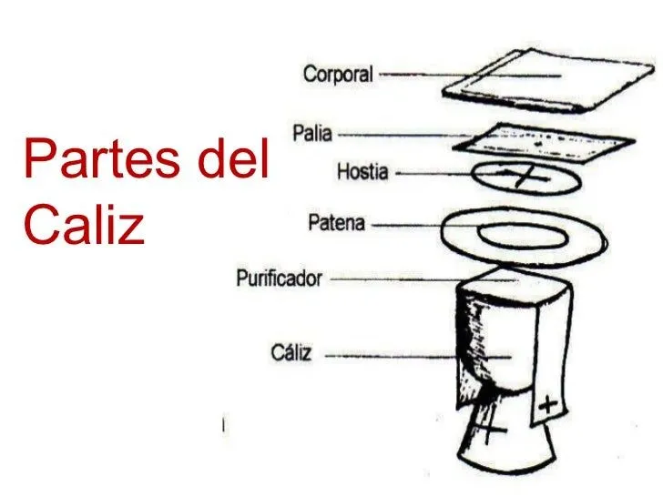 Objetos Sagrados1