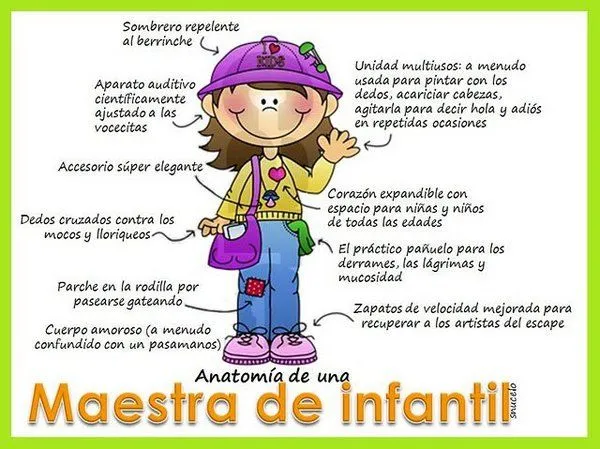 Observación y práctica docente III