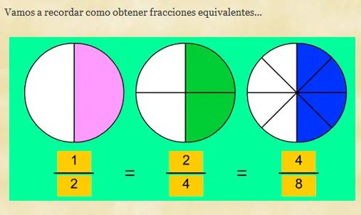 Obtención de fracciones equivalentes | Blog de ROSA DELIA Obtención de fracciones equivalentes | Blog de ROSA DELIA
