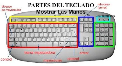 octubre 2009 | MANEJO DEL TECLADO