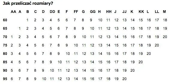 Tallas: Equivalencias entre países | Dando La Talla