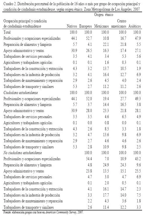 Ocupaciones en ingles y español - Imagui