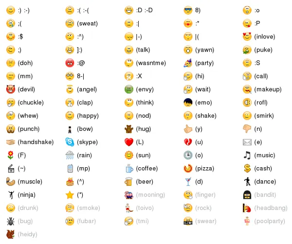ODIO IL MIO PC: SKYPE EMOTICONS nascoste e non ODIO IL MIO PC: SKYPE EMOTICONS nascoste e non