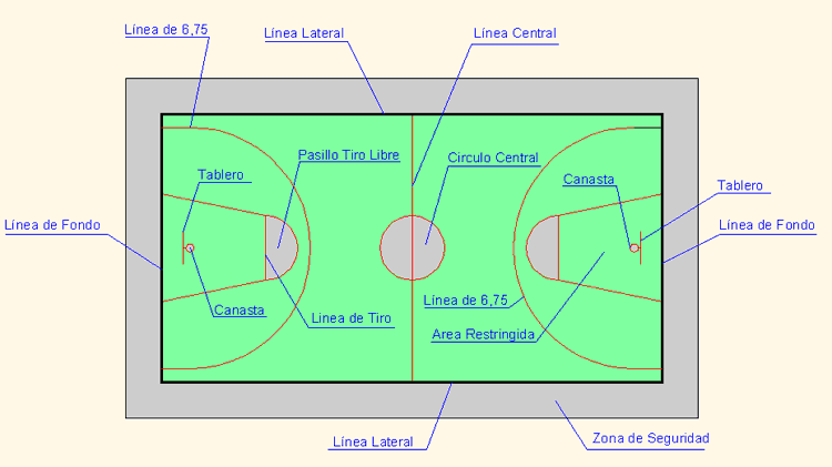 OFICAD. Dimensiones de una Pista de Baloncesto OFICAD. Dimensiones de una Pista de Baloncesto