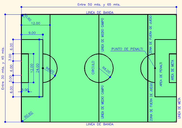 OFICAD - Dimensiones del terreno de juego de Fútbol 7 OFICAD - Dimensiones del terreno de juego de Fútbol 7