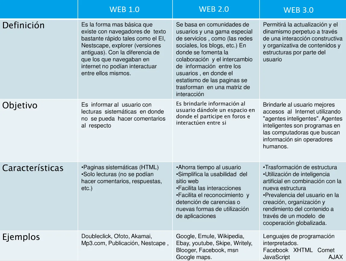 Ofimática Empresarial: marzo 2012