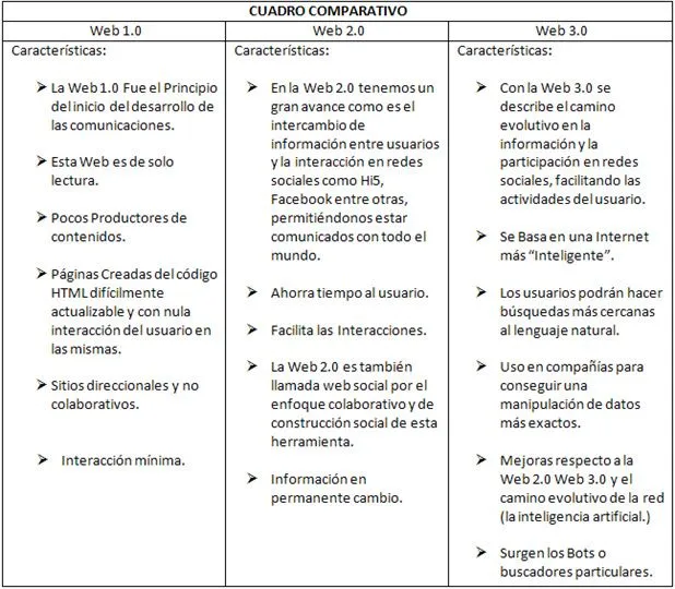 Ofimática Empresarial: marzo 2012