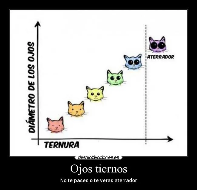 Ojos anime tiernos - Imagui
