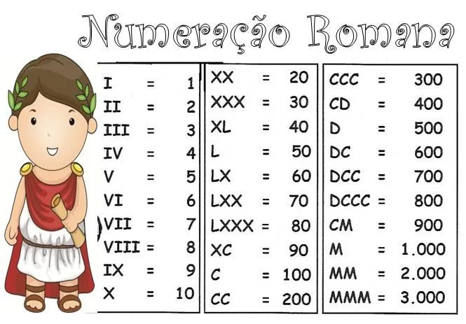 De olho no futuro!: Matematicando... a numeração romana De olho no futuro!: Matematicando... a numeração romana