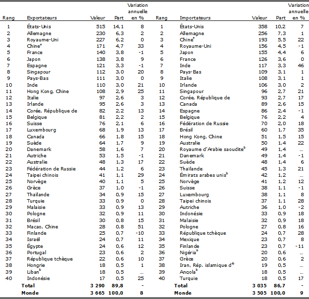 Les nombres en espagnol de 1 à 100 - Imagui