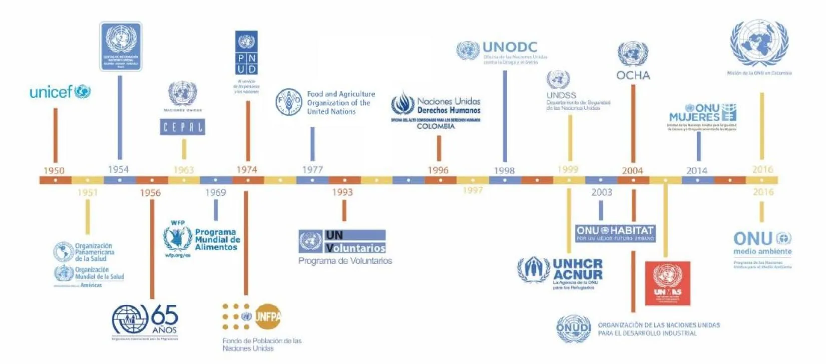 Sobre la ONU en Colombia | Naciones Unidas en Colombia Sobre la ONU en Colombia | Naciones Unidas en Colombia