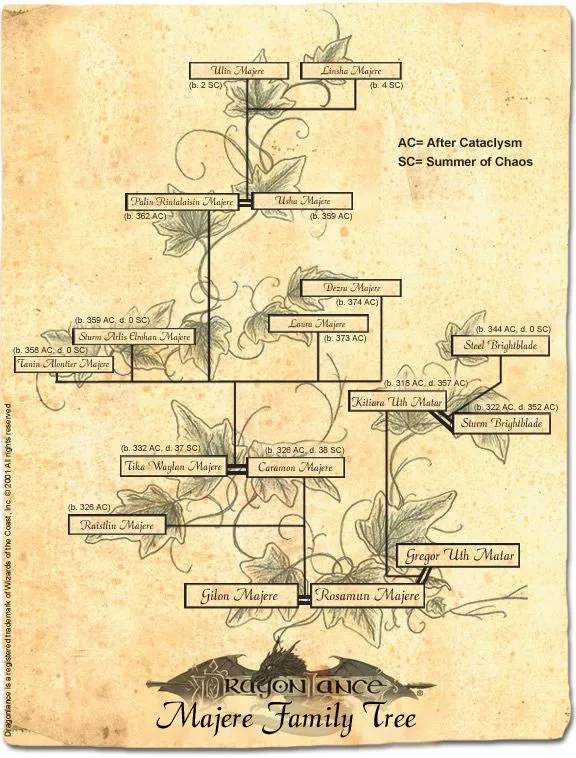 oO>El ciclo de la puerta de la muerte - Crónicas de la Dragonlance ... oO>El ciclo de la puerta de la muerte - Crónicas de la Dragonlance ...