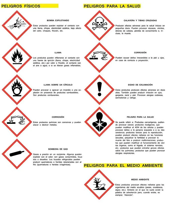 Operaciones Básicas en el Laboratorio de Química. Metodología. Pictogramas de… | Seguridad en el laboratorio, Seguridad e higiene, Higiene y seguridad en el trabajo Operaciones Básicas en el Laboratorio de Química. Metodología. Pictogramas de… | Seguridad en el laboratorio, Seguridad e higiene, Higiene y seguridad en el trabajo