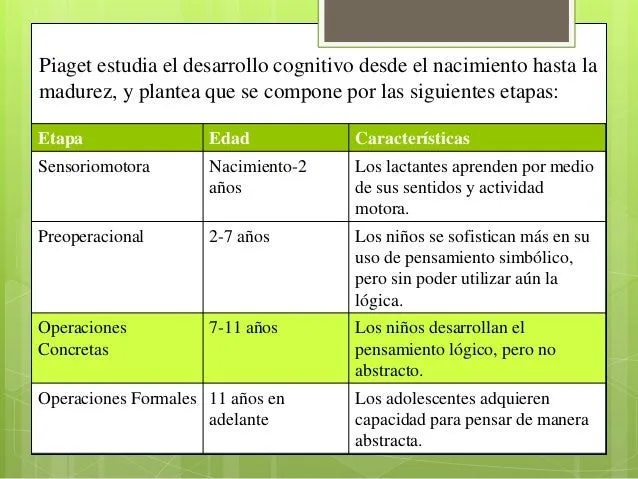 Operaciones Concretas (