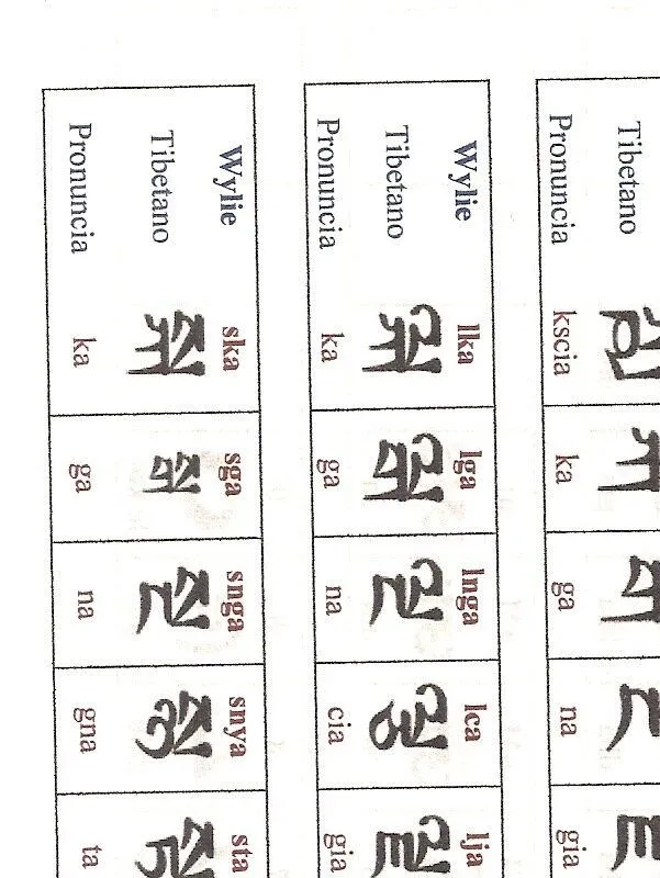 Opiniones de Alfabeto tibetano