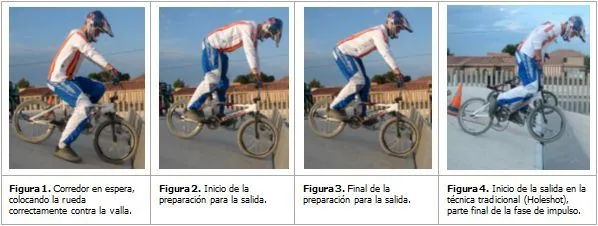 Optimización del rendimiento en la salida ciclista de BMX mediante ...