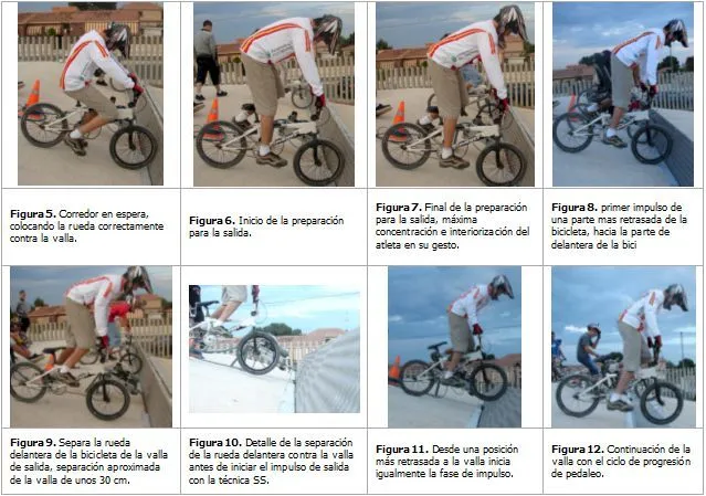 Optimización del rendimiento en la salida ciclista de BMX mediante ...