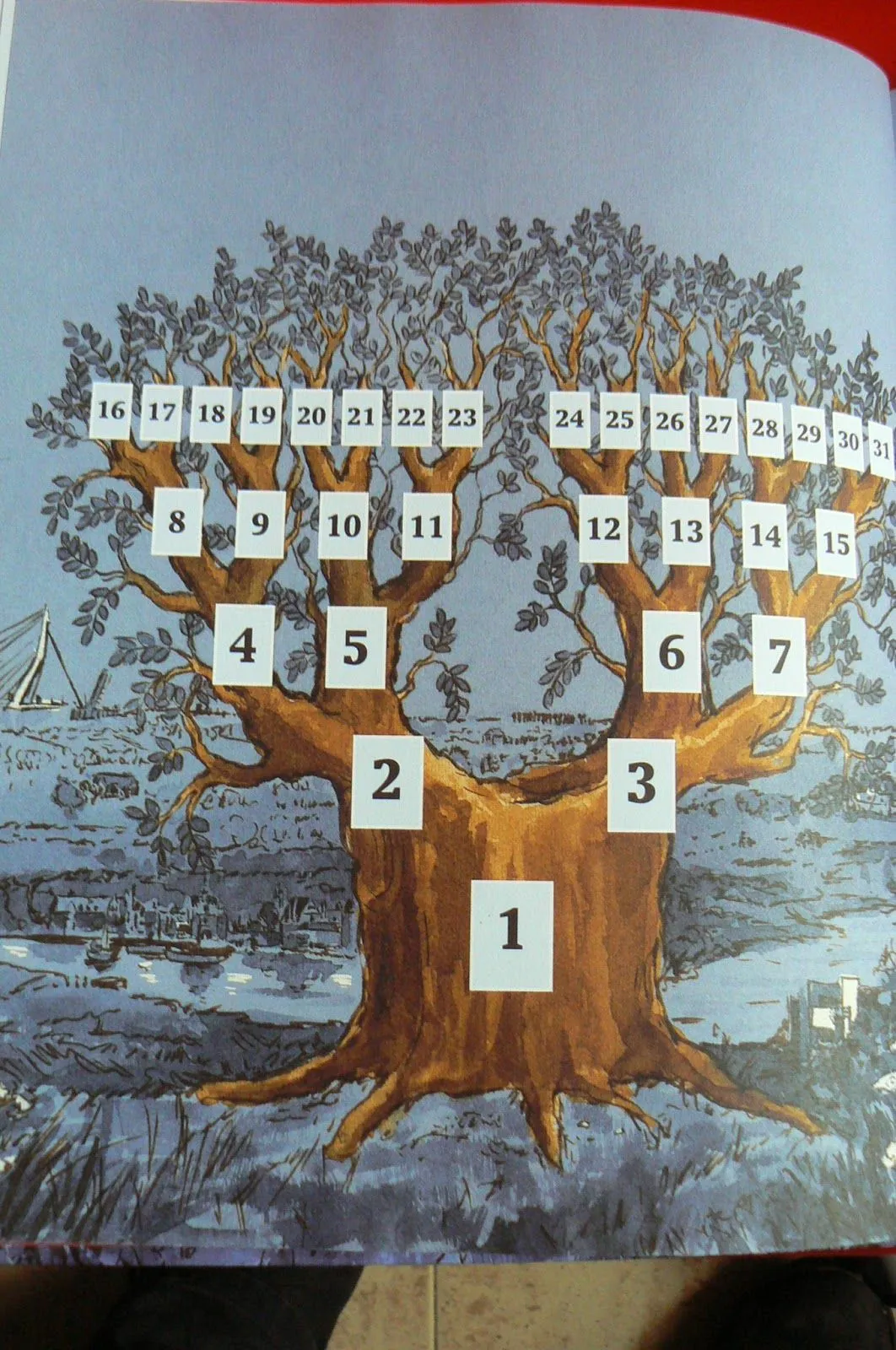 Orca: observar, recordar, crecer y aprender: Árbol genealógico Orca: observar, recordar, crecer y aprender: Árbol genealógico